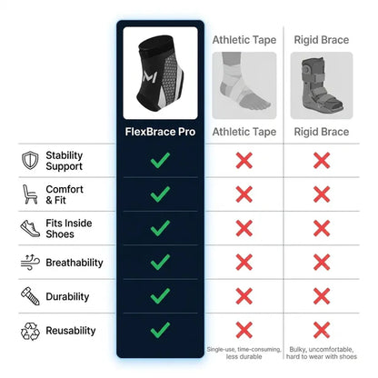 Mirramed FlexBrace Pro